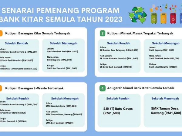 Majlis Penyampaian Hadiah Program Bank Kitar Semula Peringkat Sekolah Tahun 2023